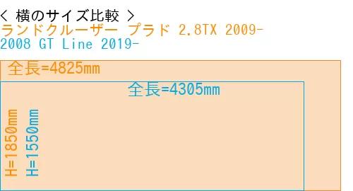 #ランドクルーザー プラド 2.8TX 2009- + 2008 GT Line 2019-
